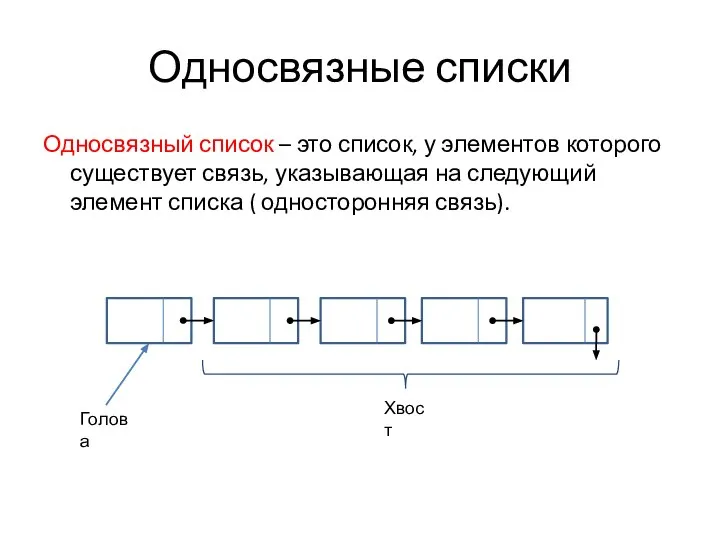 Односвязные списки Односвязный список – это список, у элементов которого существует