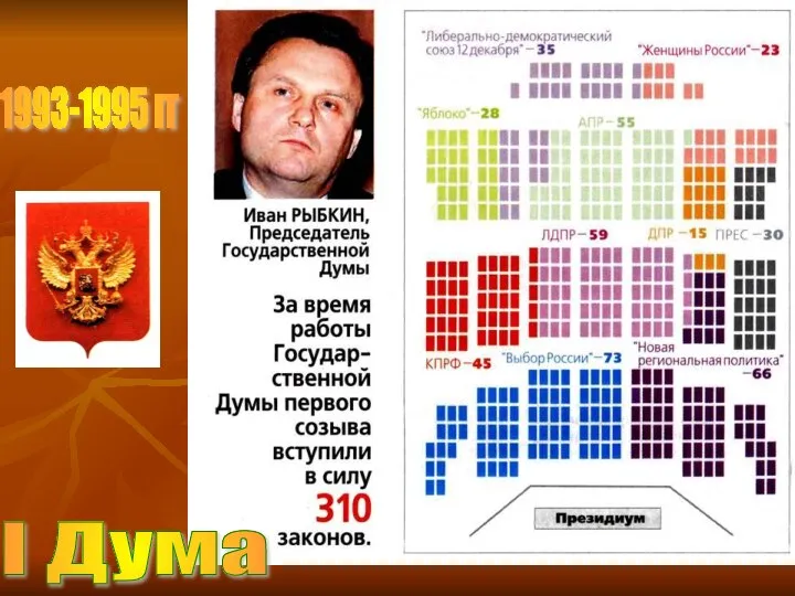 I Дума 1993-1995 гг