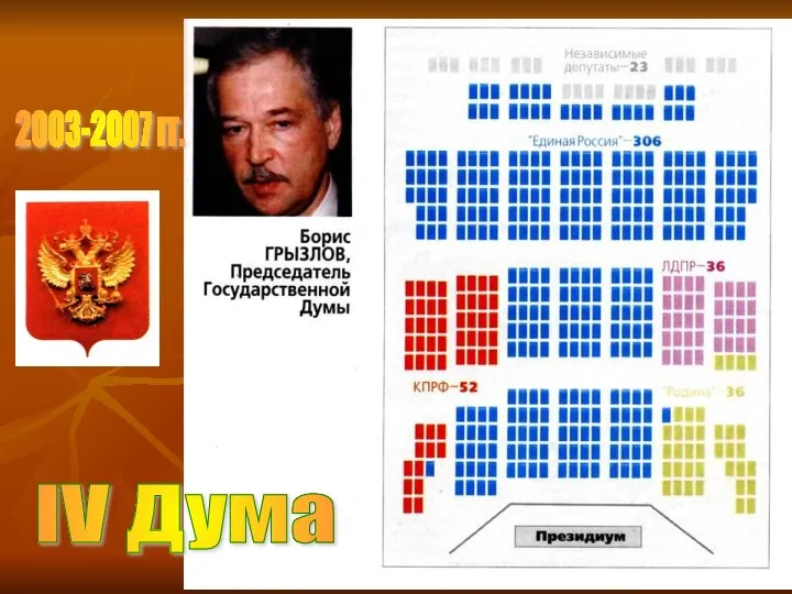 IV Дума 2003-2007 гг.