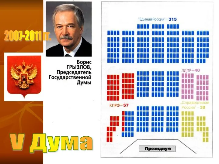 V Дума 2007-2011 гг.