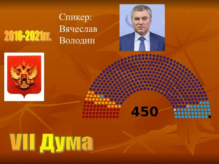 VII Дума 2016-2021гг. Спикер: Вячеслав Володин