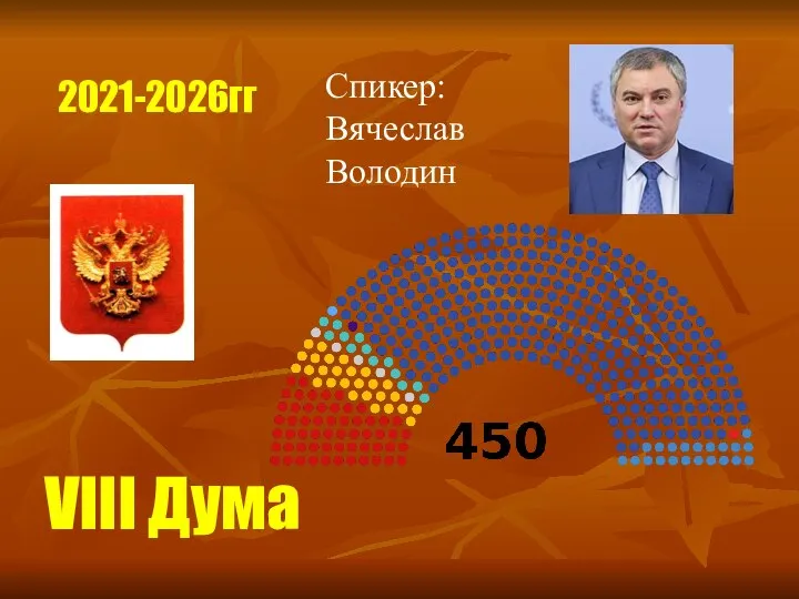 VIII Дума Спикер: Вячеслав Володин 2021-2026гг