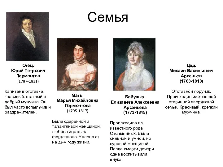 Семья Отец. Юрий Петрович Лермонтов (1787-1831) Капитан в отставке, красивый, статный