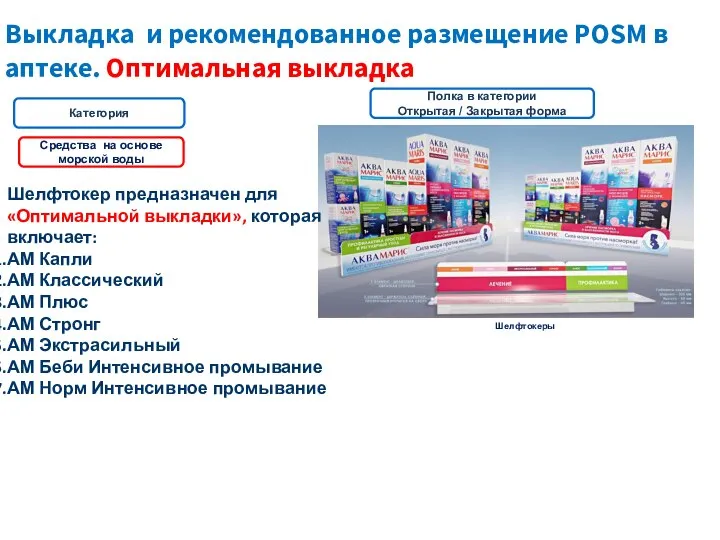 Выкладка и рекомендованное размещение POSM в аптеке. Оптимальная выкладка Категория Полка