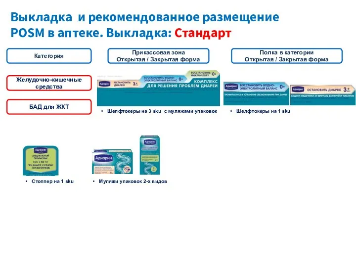 Шелфтокеры на 3 sku с муляжами упаковок Выкладка и рекомендованное размещение