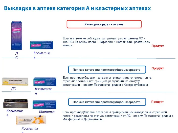 ЛС Косметика ЛС Косметика Косметика Косметика Косметика Выкладка в аптеке категории