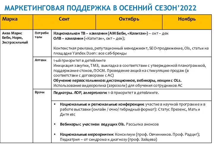 МАРКЕТИНГОВАЯ ПОДДЕРЖКА В ОСЕННИЙ СЕЗОН’2022