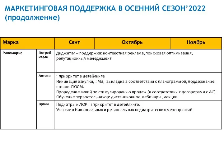 МАРКЕТИНГОВАЯ ПОДДЕРЖКА В ОСЕННИЙ СЕЗОН’2022 (продолжение)