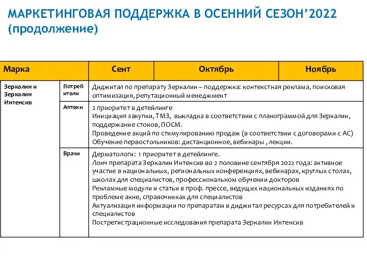 МАРКЕТИНГОВАЯ ПОДДЕРЖКА В ОСЕННИЙ СЕЗОН’2022 (продолжение)