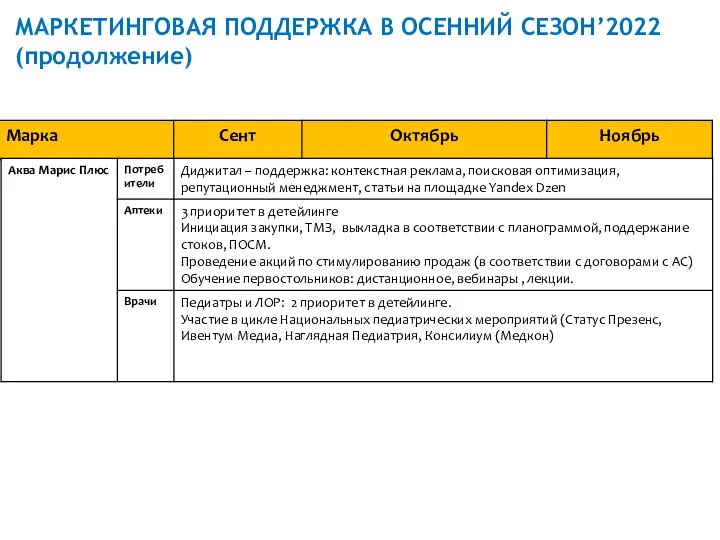 МАРКЕТИНГОВАЯ ПОДДЕРЖКА В ОСЕННИЙ СЕЗОН’2022 (продолжение)