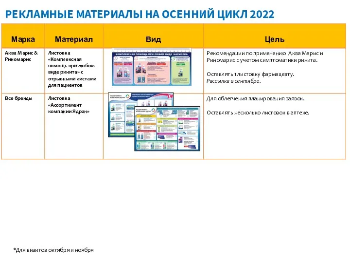 РЕКЛАМНЫЕ МАТЕРИАЛЫ НА ОСЕННИЙ ЦИКЛ 2022 *Для визитов октября и ноября