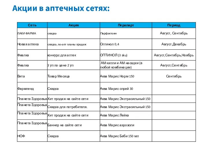 Акции в аптечных сетях: