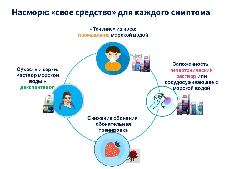 Насморк: «свое средство» для каждого симптома «Течение» из носа: промывание морской