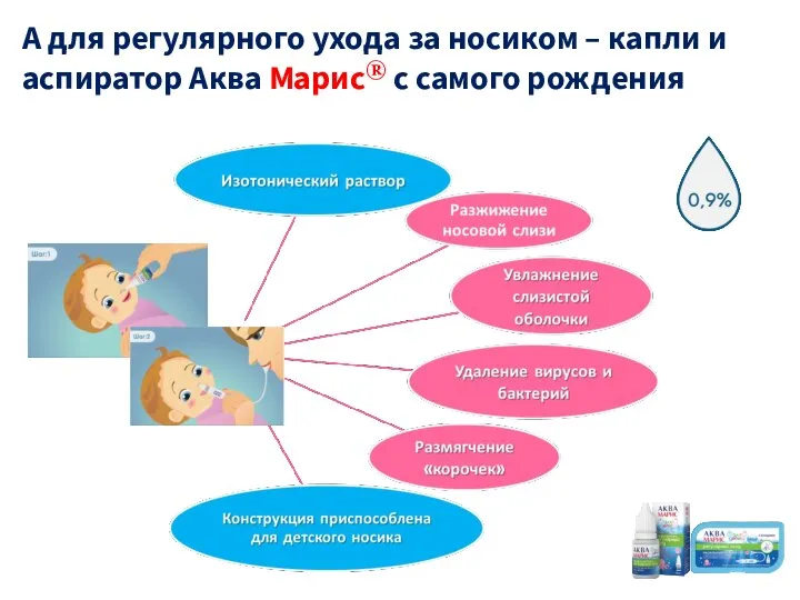 А для регулярного ухода за носиком – капли и аспиратор Аква Марис® с самого рождения