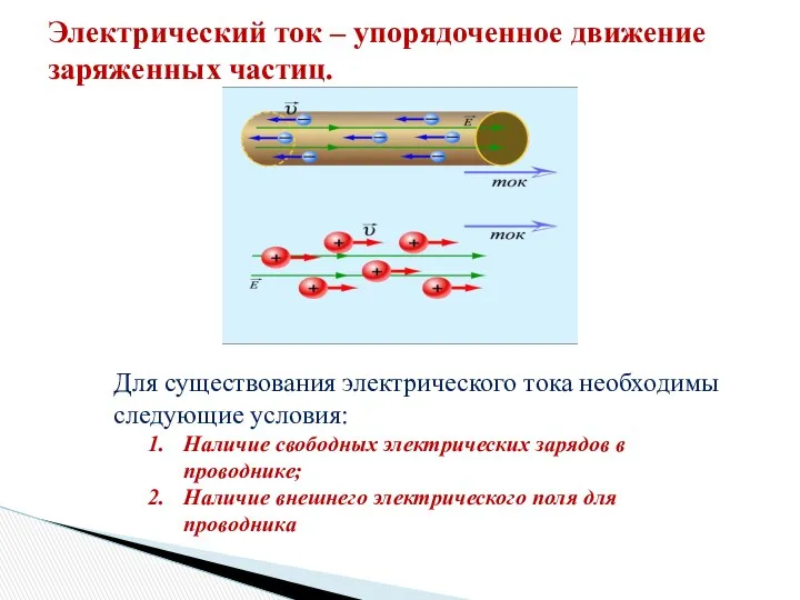 Электрический ток – упорядоченное движение заряженных частиц. Для существования электрического тока