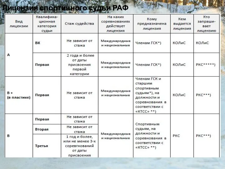 Лицензия спортивного судьи РАФ