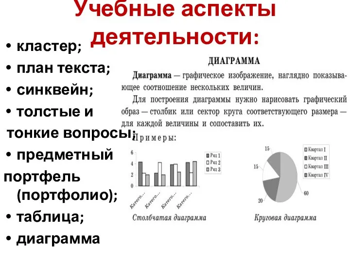 Учебные аспекты деятельности: кластер; план текста; синквейн; толстые и тонкие вопросы; предметный портфель (портфолио); таблица; диаграмма