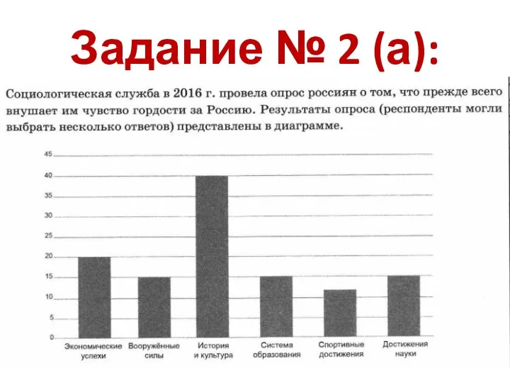 Задание № 2 (а):