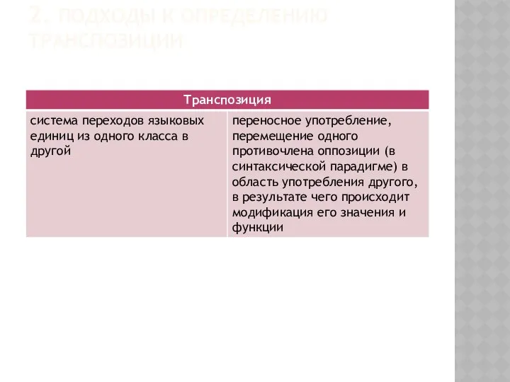 2. ПОДХОДЫ К ОПРЕДЕЛЕНИЮ ТРАНСПОЗИЦИИ