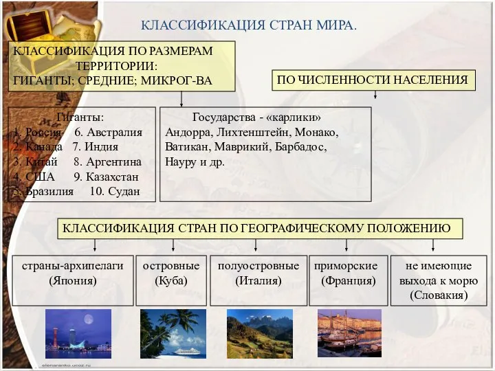 КЛАССИФИКАЦИЯ СТРАН МИРА. КЛАССИФИКАЦИЯ ПО РАЗМЕРАМ ТЕРРИТОРИИ: ГИГАНТЫ; СРЕДНИЕ; МИКРОГ-ВА ПО