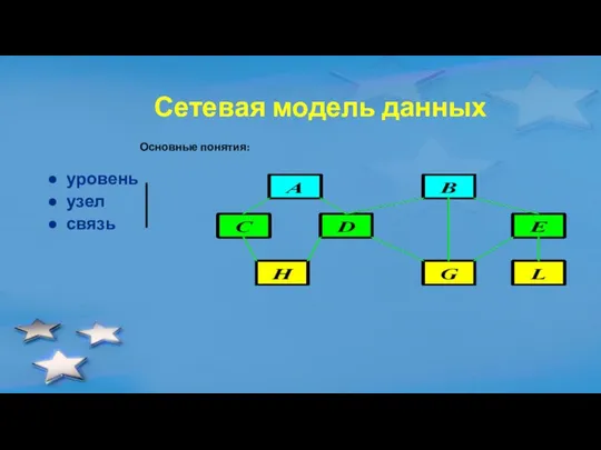 Сетевая модель данных уровень узел связь Основные понятия: