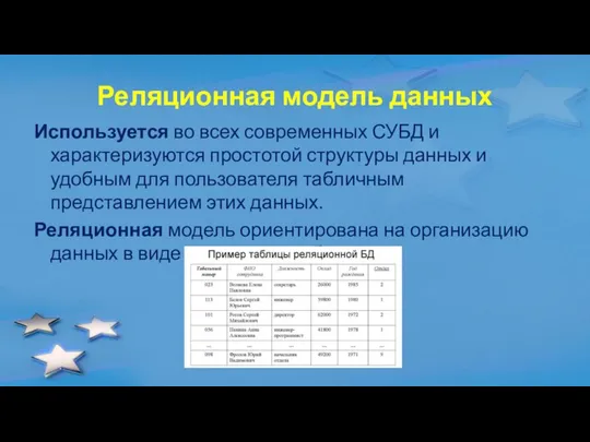 Реляционная модель данных Используется во всех современных СУБД и характеризуются простотой