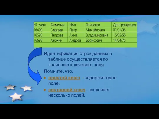 Идентификация строк данных в таблице осуществляется по значению ключевого поля. Помните,