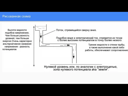 Рисованная схема