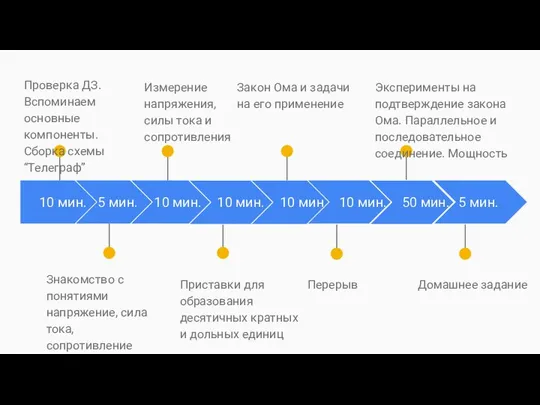 10 мин. Проверка ДЗ. Вспоминаем основные компоненты. Сборка схемы “Телеграф” 5