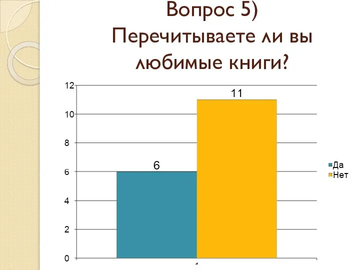 Вопрос 5) Перечитываете ли вы любимые книги?