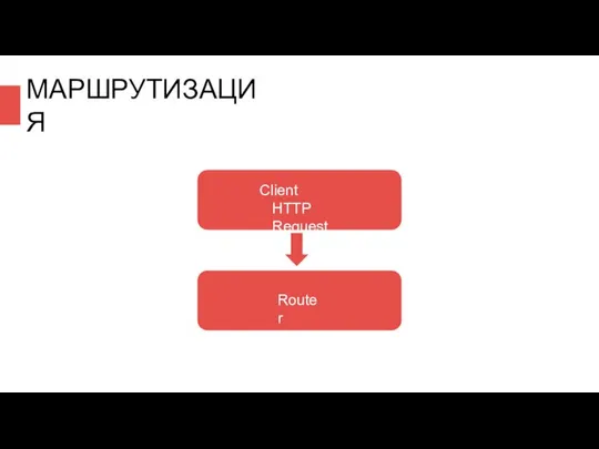 МАРШРУТИЗАЦИЯ Client HTTP Request Router