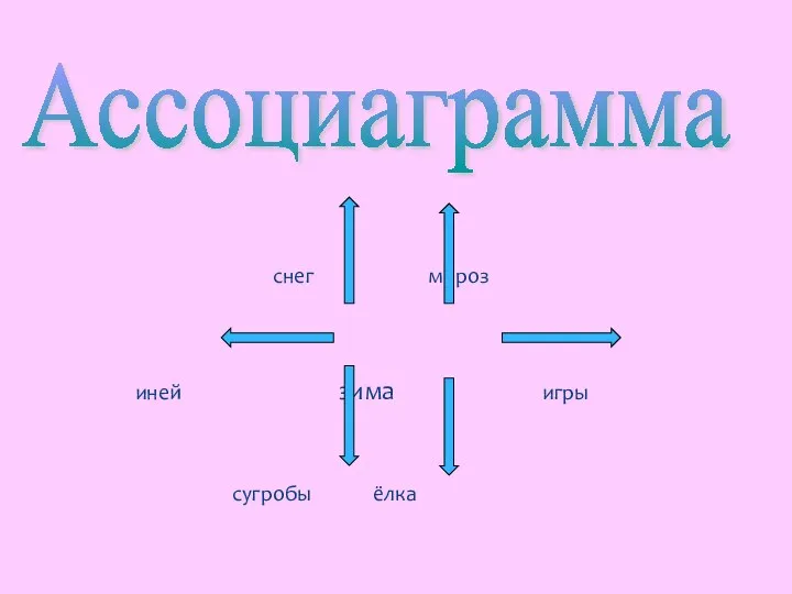 снег мороз иней зима игры сугробы ёлка Ассоциаграмма