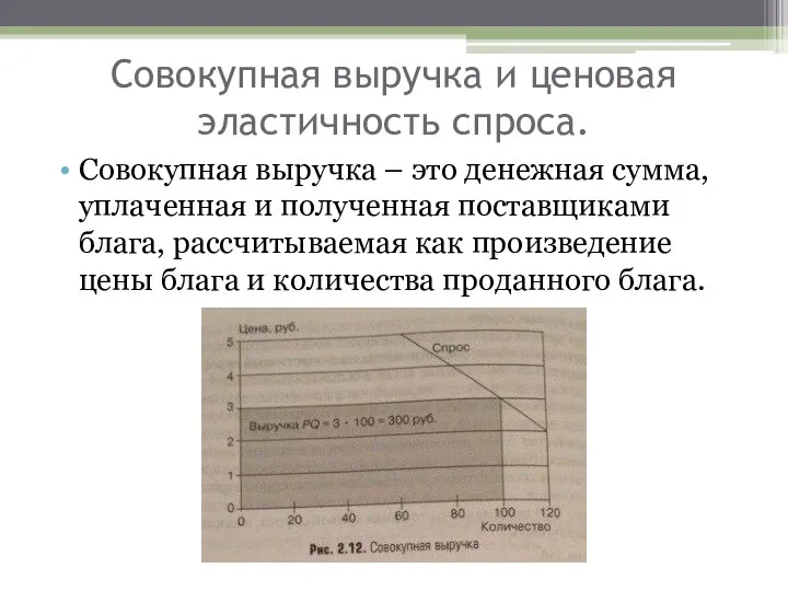 Совокупная выручка и ценовая эластичность спроса. Совокупная выручка – это денежная