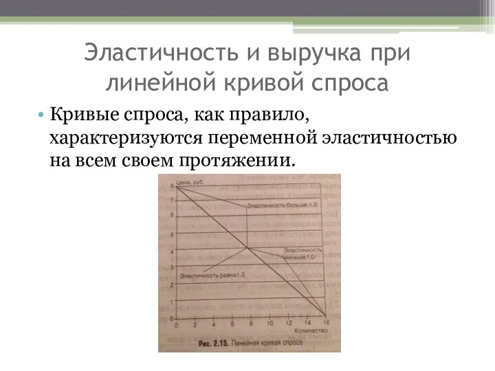 Эластичность и выручка при линейной кривой спроса Кривые спроса, как правило,