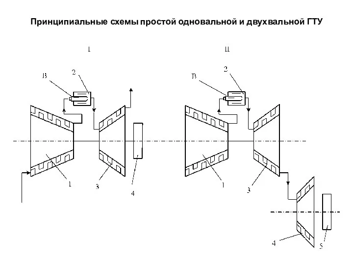 Принципиальные схемы простой одновальной и двухвальной ГТУ