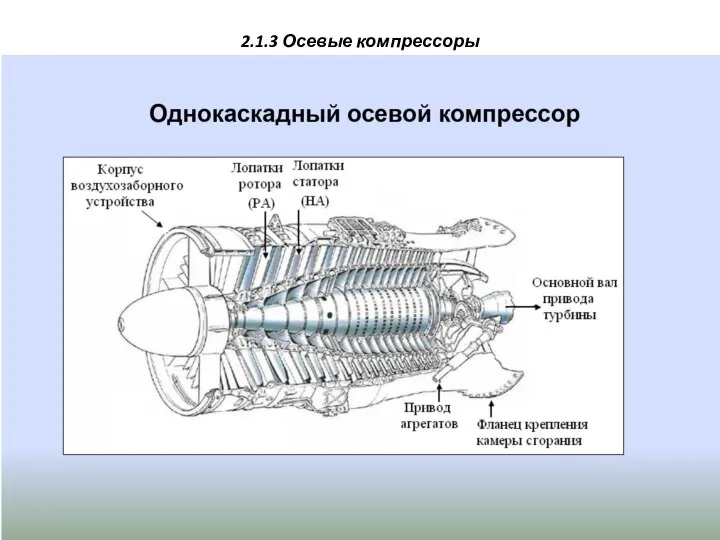 2.1.3 Осевые компрессоры