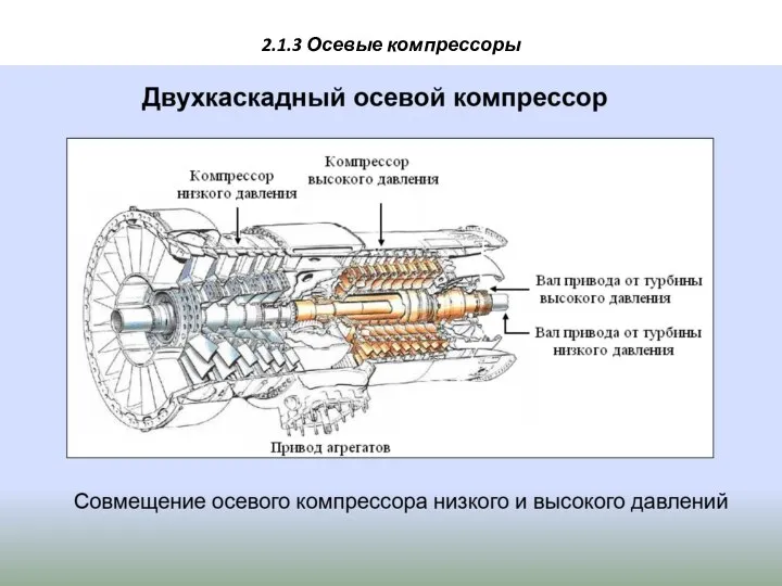 2.1.3 Осевые компрессоры