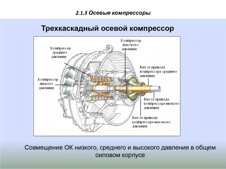 2.1.3 Осевые компрессоры