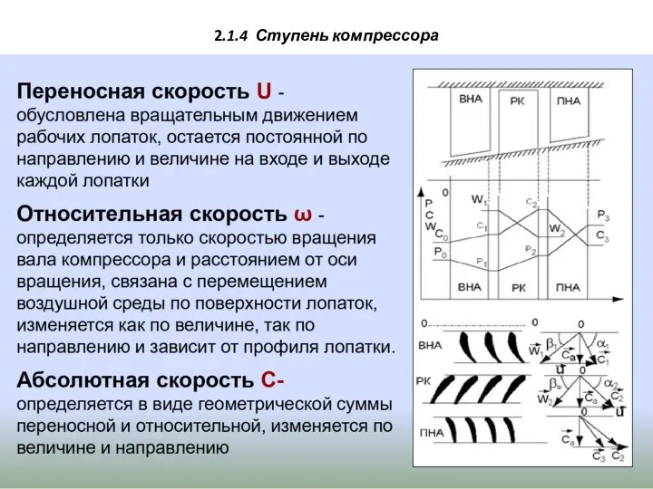 2.1.4 Ступень компрессора