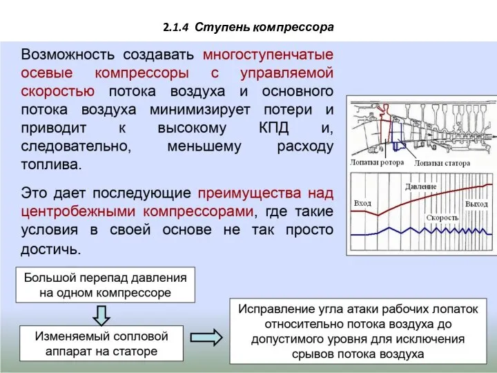 2.1.4 Ступень компрессора