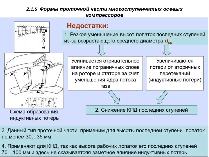 2.1.5 Формы проточной части многоступенчатых осевых компрессоров