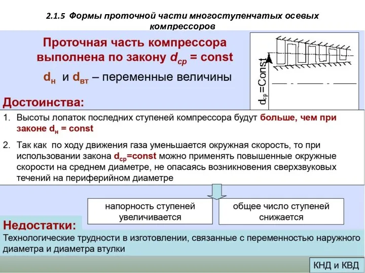 2.1.5 Формы проточной части многоступенчатых осевых компрессоров