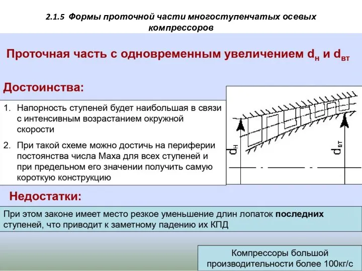 2.1.5 Формы проточной части многоступенчатых осевых компрессоров