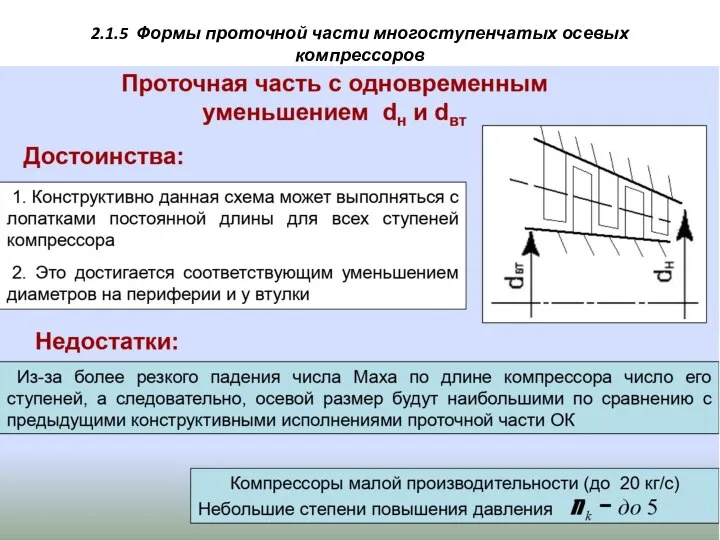 2.1.5 Формы проточной части многоступенчатых осевых компрессоров