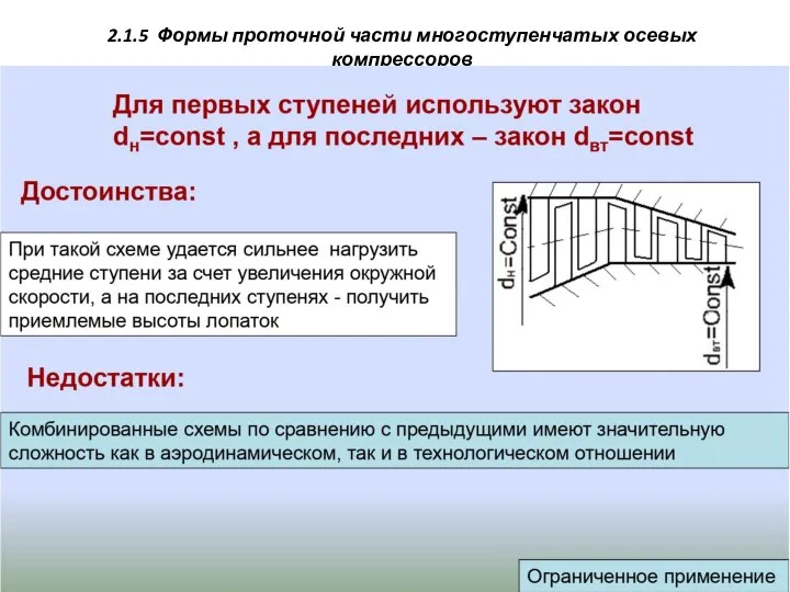 2.1.5 Формы проточной части многоступенчатых осевых компрессоров