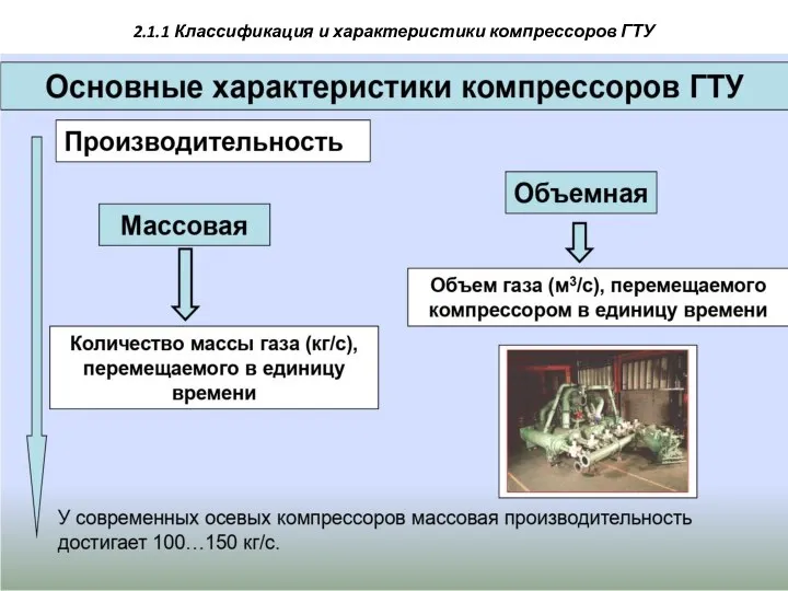 2.1.1 Классификация и характеристики компрессоров ГТУ