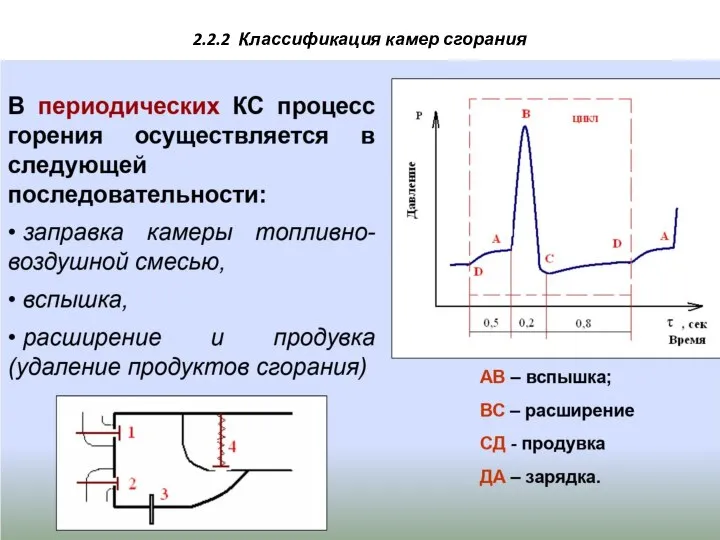 2.2.2 Классификация камер сгорания