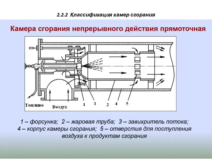 2.2.2 Классификация камер сгорания