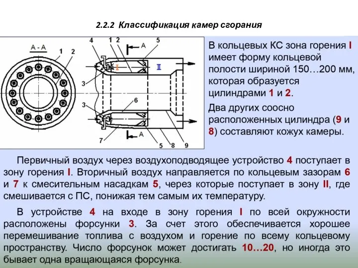 2.2.2 Классификация камер сгорания