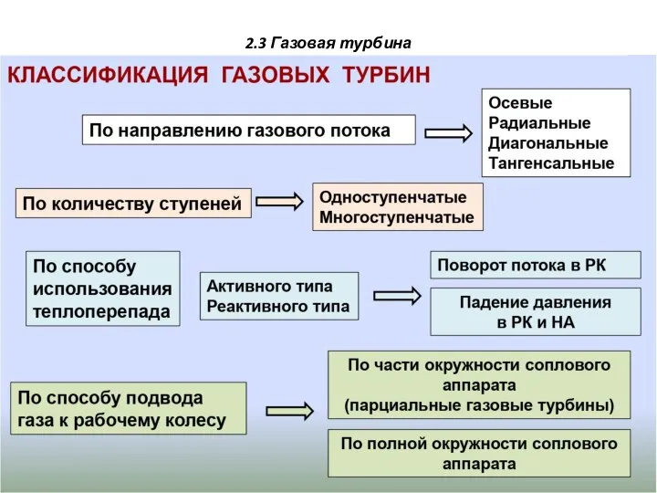 2.3 Газовая турбина